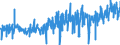 CN 3917 /Exports /Unit = Prices (Euro/ton) /Partner: Portugal /Reporter: Eur27_2020 /3917:Tubes, Pipes and Hoses, and Fittings Therefor, E.g. Joints, Elbows, Flanges, of Plastics