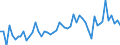 KN 3917 /Exporte /Einheit = Preise (Euro/Tonne) /Partnerland: Ver.koenigreich(Ohne Nordirland) /Meldeland: Eur27_2020 /3917:Rohre und Schläuche Sowie Formstücke, Verschlussstücke und Verbindungsstücke `kniestücke, Flansche und Dergl.`, aus Kunststoffen