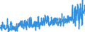 KN 3917 /Exporte /Einheit = Preise (Euro/Tonne) /Partnerland: Luxemburg /Meldeland: Eur27_2020 /3917:Rohre und Schläuche Sowie Formstücke, Verschlussstücke und Verbindungsstücke `kniestücke, Flansche und Dergl.`, aus Kunststoffen