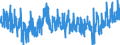 KN 3917 /Exporte /Einheit = Preise (Euro/Tonne) /Partnerland: Island /Meldeland: Eur27_2020 /3917:Rohre und Schläuche Sowie Formstücke, Verschlussstücke und Verbindungsstücke `kniestücke, Flansche und Dergl.`, aus Kunststoffen