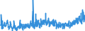 KN 3917 /Exporte /Einheit = Preise (Euro/Tonne) /Partnerland: Norwegen /Meldeland: Eur27_2020 /3917:Rohre und Schläuche Sowie Formstücke, Verschlussstücke und Verbindungsstücke `kniestücke, Flansche und Dergl.`, aus Kunststoffen