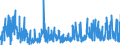 KN 3917 /Exporte /Einheit = Preise (Euro/Tonne) /Partnerland: Liechtenstein /Meldeland: Eur27_2020 /3917:Rohre und Schläuche Sowie Formstücke, Verschlussstücke und Verbindungsstücke `kniestücke, Flansche und Dergl.`, aus Kunststoffen