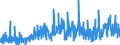 CN 3917 /Exports /Unit = Prices (Euro/ton) /Partner: Andorra /Reporter: Eur27_2020 /3917:Tubes, Pipes and Hoses, and Fittings Therefor, E.g. Joints, Elbows, Flanges, of Plastics