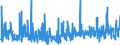 KN 3917 /Exporte /Einheit = Preise (Euro/Tonne) /Partnerland: Gibraltar /Meldeland: Eur27_2020 /3917:Rohre und Schläuche Sowie Formstücke, Verschlussstücke und Verbindungsstücke `kniestücke, Flansche und Dergl.`, aus Kunststoffen