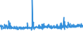 KN 3917 /Exporte /Einheit = Preise (Euro/Tonne) /Partnerland: San Marino /Meldeland: Eur27_2020 /3917:Rohre und Schläuche Sowie Formstücke, Verschlussstücke und Verbindungsstücke `kniestücke, Flansche und Dergl.`, aus Kunststoffen