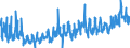 CN 3917 /Exports /Unit = Prices (Euro/ton) /Partner: Latvia /Reporter: Eur27_2020 /3917:Tubes, Pipes and Hoses, and Fittings Therefor, E.g. Joints, Elbows, Flanges, of Plastics