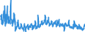 KN 3917 /Exporte /Einheit = Preise (Euro/Tonne) /Partnerland: Litauen /Meldeland: Eur27_2020 /3917:Rohre und Schläuche Sowie Formstücke, Verschlussstücke und Verbindungsstücke `kniestücke, Flansche und Dergl.`, aus Kunststoffen