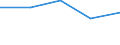 KN 3917 /Exporte /Einheit = Preise (Euro/Tonne) /Partnerland: Sowjetunion /Meldeland: Eur27 /3917:Rohre und Schläuche Sowie Formstücke, Verschlussstücke und Verbindungsstücke `kniestücke, Flansche und Dergl.`, aus Kunststoffen