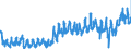 KN 3917 /Exporte /Einheit = Preise (Euro/Tonne) /Partnerland: Tschechien /Meldeland: Eur27_2020 /3917:Rohre und Schläuche Sowie Formstücke, Verschlussstücke und Verbindungsstücke `kniestücke, Flansche und Dergl.`, aus Kunststoffen