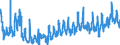 KN 3917 /Exporte /Einheit = Preise (Euro/Tonne) /Partnerland: Slowakei /Meldeland: Eur27_2020 /3917:Rohre und Schläuche Sowie Formstücke, Verschlussstücke und Verbindungsstücke `kniestücke, Flansche und Dergl.`, aus Kunststoffen