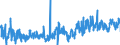 CN 3917 /Exports /Unit = Prices (Euro/ton) /Partner: Bulgaria /Reporter: Eur27_2020 /3917:Tubes, Pipes and Hoses, and Fittings Therefor, E.g. Joints, Elbows, Flanges, of Plastics