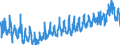 KN 3917 /Exporte /Einheit = Preise (Euro/Tonne) /Partnerland: Russland /Meldeland: Eur27_2020 /3917:Rohre und Schläuche Sowie Formstücke, Verschlussstücke und Verbindungsstücke `kniestücke, Flansche und Dergl.`, aus Kunststoffen