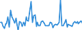 KN 3917 /Exporte /Einheit = Preise (Euro/Tonne) /Partnerland: Serb.-mont. /Meldeland: Eur15 /3917:Rohre und Schläuche Sowie Formstücke, Verschlussstücke und Verbindungsstücke `kniestücke, Flansche und Dergl.`, aus Kunststoffen