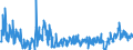 KN 3917 /Exporte /Einheit = Preise (Euro/Tonne) /Partnerland: Montenegro /Meldeland: Eur27_2020 /3917:Rohre und Schläuche Sowie Formstücke, Verschlussstücke und Verbindungsstücke `kniestücke, Flansche und Dergl.`, aus Kunststoffen