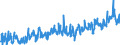 KN 3917 /Exporte /Einheit = Preise (Euro/Tonne) /Partnerland: Serbien /Meldeland: Eur27_2020 /3917:Rohre und Schläuche Sowie Formstücke, Verschlussstücke und Verbindungsstücke `kniestücke, Flansche und Dergl.`, aus Kunststoffen