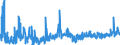 CN 3917 /Exports /Unit = Prices (Euro/ton) /Partner: Algeria /Reporter: Eur27_2020 /3917:Tubes, Pipes and Hoses, and Fittings Therefor, E.g. Joints, Elbows, Flanges, of Plastics