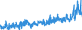 KN 3917 /Exporte /Einheit = Preise (Euro/Tonne) /Partnerland: Tunesien /Meldeland: Eur27_2020 /3917:Rohre und Schläuche Sowie Formstücke, Verschlussstücke und Verbindungsstücke `kniestücke, Flansche und Dergl.`, aus Kunststoffen