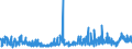 KN 3917 /Exporte /Einheit = Preise (Euro/Tonne) /Partnerland: Libyen /Meldeland: Eur27_2020 /3917:Rohre und Schläuche Sowie Formstücke, Verschlussstücke und Verbindungsstücke `kniestücke, Flansche und Dergl.`, aus Kunststoffen