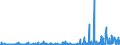 KN 3917 /Exporte /Einheit = Preise (Euro/Tonne) /Partnerland: Sudan /Meldeland: Eur27_2020 /3917:Rohre und Schläuche Sowie Formstücke, Verschlussstücke und Verbindungsstücke `kniestücke, Flansche und Dergl.`, aus Kunststoffen