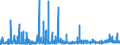 KN 3917 /Exporte /Einheit = Preise (Euro/Tonne) /Partnerland: Mauretanien /Meldeland: Eur27_2020 /3917:Rohre und Schläuche Sowie Formstücke, Verschlussstücke und Verbindungsstücke `kniestücke, Flansche und Dergl.`, aus Kunststoffen