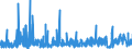 KN 3917 /Exporte /Einheit = Preise (Euro/Tonne) /Partnerland: Elfenbeink. /Meldeland: Eur27_2020 /3917:Rohre und Schläuche Sowie Formstücke, Verschlussstücke und Verbindungsstücke `kniestücke, Flansche und Dergl.`, aus Kunststoffen