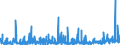 KN 3917 /Exporte /Einheit = Preise (Euro/Tonne) /Partnerland: Togo /Meldeland: Eur27_2020 /3917:Rohre und Schläuche Sowie Formstücke, Verschlussstücke und Verbindungsstücke `kniestücke, Flansche und Dergl.`, aus Kunststoffen