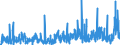 KN 3917 /Exporte /Einheit = Preise (Euro/Tonne) /Partnerland: Nigeria /Meldeland: Eur27_2020 /3917:Rohre und Schläuche Sowie Formstücke, Verschlussstücke und Verbindungsstücke `kniestücke, Flansche und Dergl.`, aus Kunststoffen