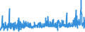 KN 3917 /Exporte /Einheit = Preise (Euro/Tonne) /Partnerland: S.tome /Meldeland: Eur27_2020 /3917:Rohre und Schläuche Sowie Formstücke, Verschlussstücke und Verbindungsstücke `kniestücke, Flansche und Dergl.`, aus Kunststoffen