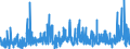 KN 3917 /Exporte /Einheit = Preise (Euro/Tonne) /Partnerland: Gabun /Meldeland: Eur27_2020 /3917:Rohre und Schläuche Sowie Formstücke, Verschlussstücke und Verbindungsstücke `kniestücke, Flansche und Dergl.`, aus Kunststoffen