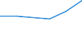 CN 39191010 /Exports /Unit = Prices (Euro/ton) /Partner: Sudan /Reporter: Eur27 /39191010:Plastic Tape (Strip) Coated With Unvulcanized Natural or Synthetic Rubber, in Rolls =< 20 cm Wide