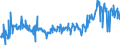 KN 39191012 /Exporte /Einheit = Preise (Euro/Tonne) /Partnerland: Deutschland /Meldeland: Eur27_2020 /39191012:Bänder `streifen` aus Poly`vinylchlorid` Oder aus Polyethylen, mit Nichtvulkanisiertem Naturkautschuk Oder Nichtvulkanisiertem Synthetischen Kautschuk Bestrichen, Selbstklebend, in Rollen mit Einer Breite von <= 20 Cm