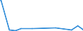 CN 39191012 /Exports /Unit = Prices (Euro/ton) /Partner: Guinea Biss. /Reporter: Eur27_2020 /39191012:Plastic Strips of Poly`vinyl Chloride` or of Polyethylene, Coated With Unvulcanised Natural or Synthetic Rubber, Self-adhesive, in Rolls <= 20 cm Wide