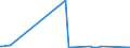 CN 39191012 /Exports /Unit = Prices (Euro/ton) /Partner: Benin /Reporter: Eur27_2020 /39191012:Plastic Strips of Poly`vinyl Chloride` or of Polyethylene, Coated With Unvulcanised Natural or Synthetic Rubber, Self-adhesive, in Rolls <= 20 cm Wide