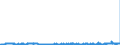 KN 39191015 /Exporte /Einheit = Preise (Euro/Tonne) /Partnerland: Schweden /Meldeland: Eur27_2020 /39191015:Bänder `streifen` aus Polypropylen, mit Nichtvulkanisiertem Naturkautschuk Oder Nichtvulkanisiertem Synthetischen Kautschuk Bestrichen, Selbstklebend, in Rollen mit Einer Breite von <= 20 Cm