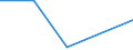 CN 39191051 /Exports /Unit = Prices (Euro/ton) /Partner: Ethiopia /Reporter: Eur27 /39191051:Self-adhesive Foil, Film, Tape, Strip and Other Flat Items of Polymers of Vinyl Chloride, in Rolls =< 20 cm Wide (Excl. Those of Plastic Tape 'strip' Coated With Unvulcanized Natural or Synthetic Rubber)