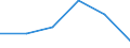 KN 39191059 /Exporte /Einheit = Preise (Euro/Tonne) /Partnerland: Italien /Meldeland: Eur27 /39191059:Folien, Filme, Baender, Streifen und Andere Flacherzeugnisse, Selbstklebend, aus Additionspolymerisationserzeugnissen, in Rollen mit Einer Breite von =< 20 cm (Ausg. aus Polymeren des Vinylchlorids, Sowie Baender [streifen], mit Unvulkanisiertem Naturkautschuk Oder Unvulkanisiertem Synthetischen Kautschuk Bestrichen)