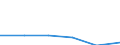 KN 39191059 /Exporte /Einheit = Preise (Euro/Tonne) /Partnerland: Schweiz /Meldeland: Eur27 /39191059:Folien, Filme, Baender, Streifen und Andere Flacherzeugnisse, Selbstklebend, aus Additionspolymerisationserzeugnissen, in Rollen mit Einer Breite von =< 20 cm (Ausg. aus Polymeren des Vinylchlorids, Sowie Baender [streifen], mit Unvulkanisiertem Naturkautschuk Oder Unvulkanisiertem Synthetischen Kautschuk Bestrichen)