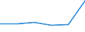 KN 39191059 /Exporte /Einheit = Preise (Euro/Tonne) /Partnerland: Tunesien /Meldeland: Eur27 /39191059:Folien, Filme, Baender, Streifen und Andere Flacherzeugnisse, Selbstklebend, aus Additionspolymerisationserzeugnissen, in Rollen mit Einer Breite von =< 20 cm (Ausg. aus Polymeren des Vinylchlorids, Sowie Baender [streifen], mit Unvulkanisiertem Naturkautschuk Oder Unvulkanisiertem Synthetischen Kautschuk Bestrichen)