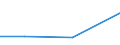 KN 39191059 /Exporte /Einheit = Preise (Euro/Tonne) /Partnerland: Mosambik /Meldeland: Eur27 /39191059:Folien, Filme, Baender, Streifen und Andere Flacherzeugnisse, Selbstklebend, aus Additionspolymerisationserzeugnissen, in Rollen mit Einer Breite von =< 20 cm (Ausg. aus Polymeren des Vinylchlorids, Sowie Baender [streifen], mit Unvulkanisiertem Naturkautschuk Oder Unvulkanisiertem Synthetischen Kautschuk Bestrichen)