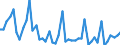 CN 3919 /Exports /Unit = Prices (Euro/ton) /Partner: Mauritania /Reporter: Eur27_2020 /3919:Self-adhesive Plates, Sheets, Film, Foil, Tape, Strip and Other Flat Shapes, of Plastics, Whether or not in Rolls (Excl. Floor, Wall and Ceiling Coverings of Heading 3918)