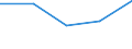 CN 39201011 /Exports /Unit = Prices (Euro/ton) /Partner: Romania /Reporter: Eur27 /39201011:Plates, Sheets, Foil, Film and Strip of Unexpanded Polymers of Ethylene, not Reinforced, Coated, Laminated or Similarly Combined With Other Materials, Without Backing, Unworked or Merely Surface-worked or Merely cut Into Squares or Rectangles, With a Thickness of =< 0.1 mm and a Specific Gravity of < 0.94 (Excl. Self-adhesive Products, and Floor, Wall and Ceiling Coverings of Heading 3918)