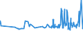 KN 39201024 /Exporte /Einheit = Preise (Euro/Tonne) /Partnerland: Togo /Meldeland: Eur27_2020 /39201024:Stretchfolien aus Ungeschäumtem Polyethylen, Unbedruckt, mit Einer Dicke von <= 0,125 mm und mit Einer Dichte von < 0,94