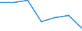 CN 39201090 /Exports /Unit = Prices (Euro/ton) /Partner: Ireland /Reporter: Eur27 /39201090:Plates, Sheets, Film, Foil and Strip, of Polymers of Ethylene, not Reinforced, Laminated, Supported or Similarly Combined With Other Materials, not Further Worked or Only Surface-worked and not cut to Shapes Other Than Rectangular 'incl. Square' of a Thickness Of<= 0.10 mm (Excl. Self-adhesive and Wall or Ceiling Coverings of Chapter no 3918)