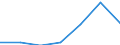 CN 39201090 /Exports /Unit = Prices (Euro/ton) /Partner: Kenya /Reporter: Eur27 /39201090:Plates, Sheets, Film, Foil and Strip, of Polymers of Ethylene, not Reinforced, Laminated, Supported or Similarly Combined With Other Materials, not Further Worked or Only Surface-worked and not cut to Shapes Other Than Rectangular 'incl. Square' of a Thickness Of<= 0.10 mm (Excl. Self-adhesive and Wall or Ceiling Coverings of Chapter no 3918)