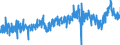 CN 39202021 /Exports /Unit = Prices (Euro/ton) /Partner: Denmark /Reporter: Eur27_2020 /39202021:Plates, Sheets, Film, Foil and Strip, of Non-cellular Polymers of Propylene, not Reinforced, Laminated, Supported or Similarly Combined With Other Materials, not Further Worked or Only Surface-worked and not cut to Shapes Other Than Rectangular `incl. Square` of a Thickness of <= 0,10 mm, Biaxially Oriented (Excl. Self-adhesive and Wall or Ceiling Coverings of Chapter no 3918)