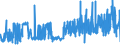 CN 39205910 /Exports /Unit = Prices (Euro/ton) /Partner: Italy /Reporter: Eur27_2020 /39205910:Copolymer of Non-cellular Acrylic and Methacrylic Esters, in the Form of Film of a Thickness of <= 150 Micrometres