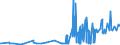 CN 39205910 /Exports /Unit = Prices (Euro/ton) /Partner: Ireland /Reporter: Eur27_2020 /39205910:Copolymer of Non-cellular Acrylic and Methacrylic Esters, in the Form of Film of a Thickness of <= 150 Micrometres