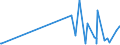 CN 39205910 /Exports /Unit = Prices (Euro/ton) /Partner: Luxembourg /Reporter: Eur27_2020 /39205910:Copolymer of Non-cellular Acrylic and Methacrylic Esters, in the Form of Film of a Thickness of <= 150 Micrometres