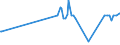 CN 39205910 /Exports /Unit = Prices (Euro/ton) /Partner: Belarus /Reporter: Eur27_2020 /39205910:Copolymer of Non-cellular Acrylic and Methacrylic Esters, in the Form of Film of a Thickness of <= 150 Micrometres