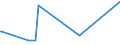 CN 39205910 /Exports /Unit = Prices (Euro/ton) /Partner: Iran /Reporter: Eur15 /39205910:Copolymer of Non-cellular Acrylic and Methacrylic Esters, in the Form of Film of a Thickness of <= 150 Micrometres